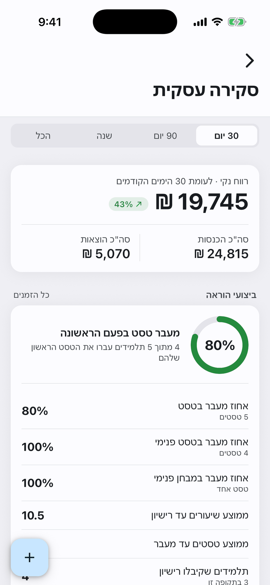 סקירה עסקית ב-iDrive